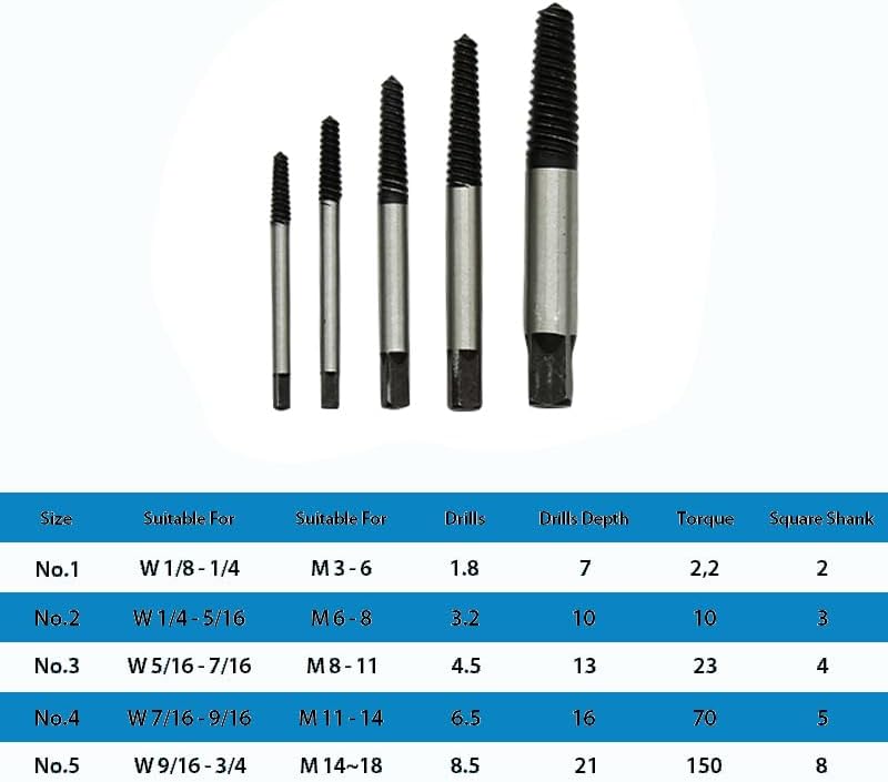 TJR® 5pcs Spiral Screw Extractor Set Sizes #1-#5 for M3-M8 - Easy Out Multi-Spline Stripped Bolt Remover