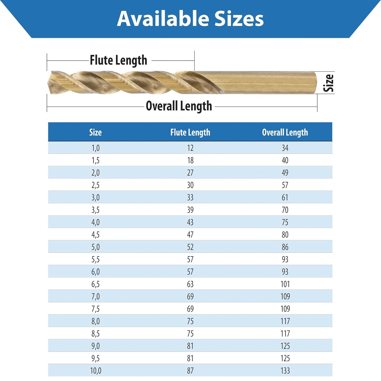 TJR® HSS-E M35 Cobalt Twist Drill Bit Set 19 Pieces 1-10mm 0.5mm Steps Self-Centering Metal Drill Bit DIN 338 Type N 135°